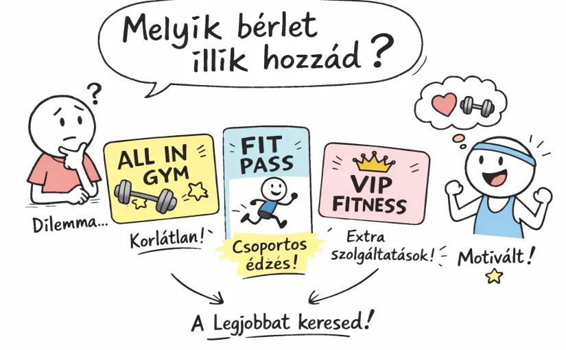 6 különböző kondibérlet 2026-ban — melyik illik hozzád?